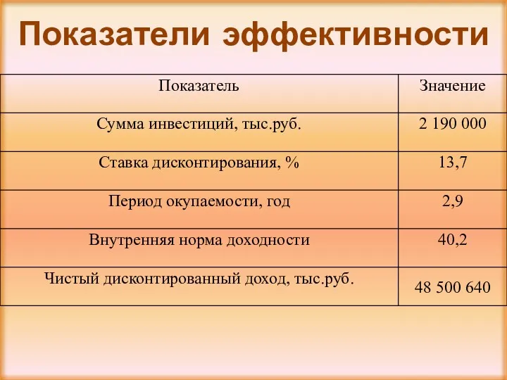 Показатели эффективности