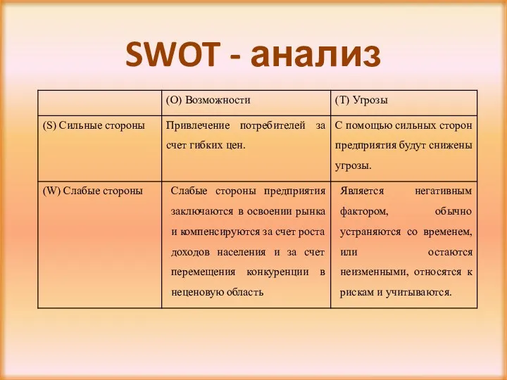 SWOT - анализ