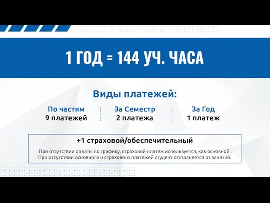 1 ГОД = 144 УЧ. ЧАСА +1 страховой/обеспечительный При отсутствии оплаты по графику,