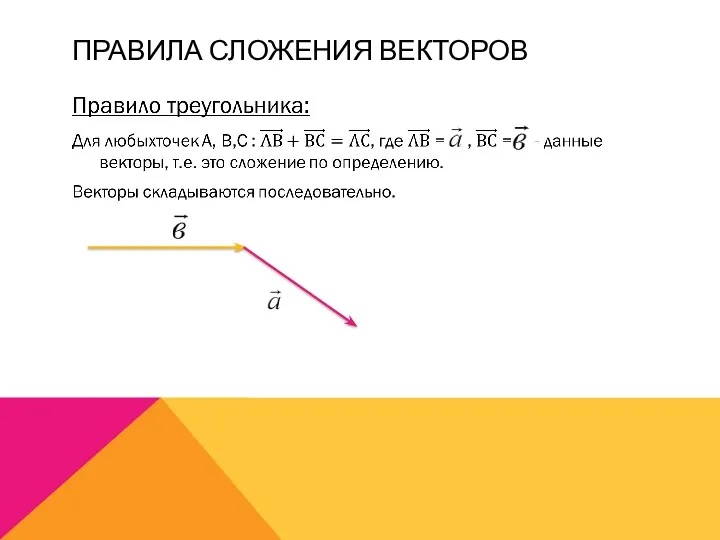 ПРАВИЛА СЛОЖЕНИЯ ВЕКТОРОВ