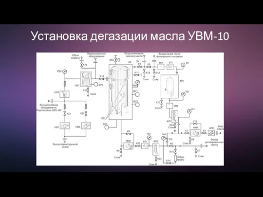 Установка дегазации масла УВМ-10