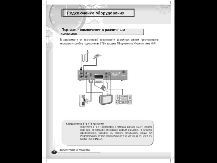 Подключение оборудования Порядок подключения к различным системам 1. Подключение STB