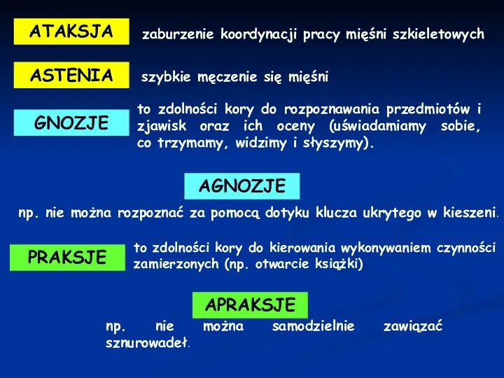 ATAKSJA zaburzenie koordynacji pracy mięśni szkieletowych szybkie męczenie się mięśni