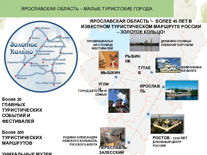 ЯРОСЛАВСКАЯ ОБЛАСТЬ – ТЕРРИТОРИЯ КУЛЬТУРНО-ПОЗНАВАТЕЛЬНОГО ТУРИЗМА ЯРОСЛАВСКАЯ ОБЛАСТЬ – БОЛЕЕ