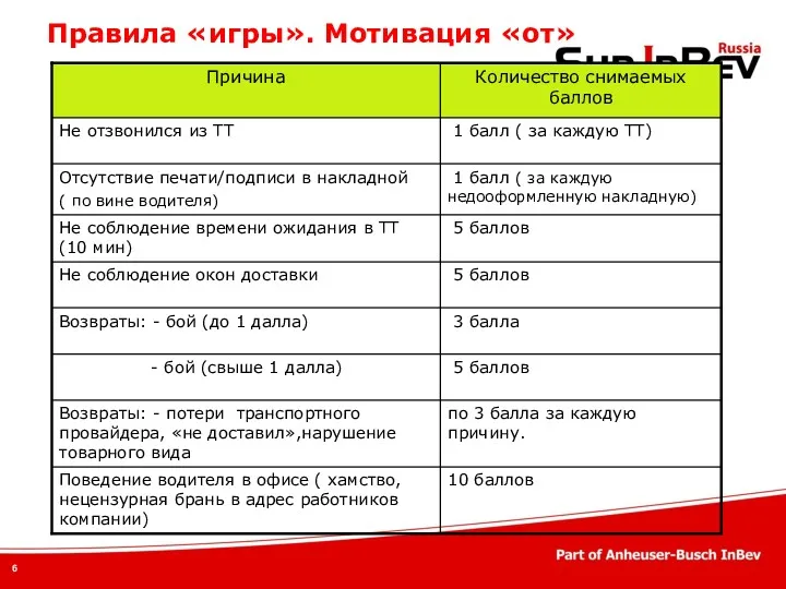 Правила «игры». Мотивация «от»