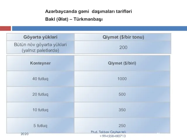 Azərbaycanda gəmi daşımaları tarifləri Bakl (Ələt) – Türkmənbaşı 2020 Ph.d. Talıbov Ceyhun tel: +994558480713