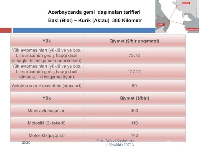 Azərbaycanda gəmi daşımaları tarifləri Bakl (Ələt) – Kurik (Aktau) 380