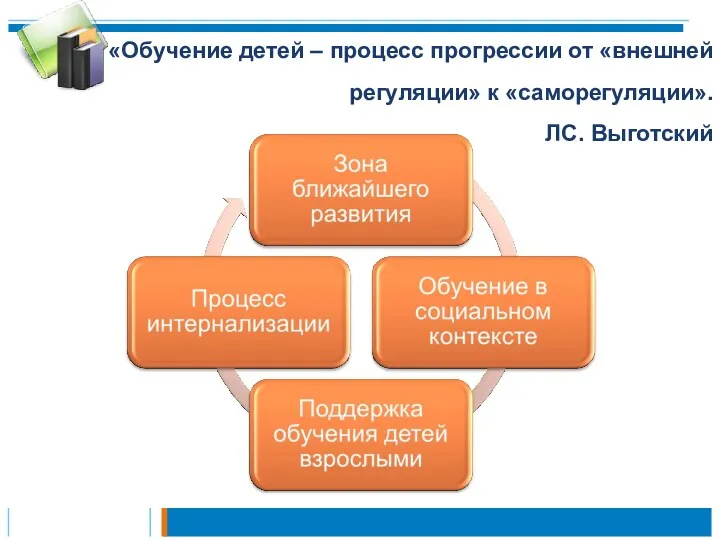 «Обучение детей – процесс прогрессии от «внешней регуляции» к «саморегуляции». ЛС. Выготский