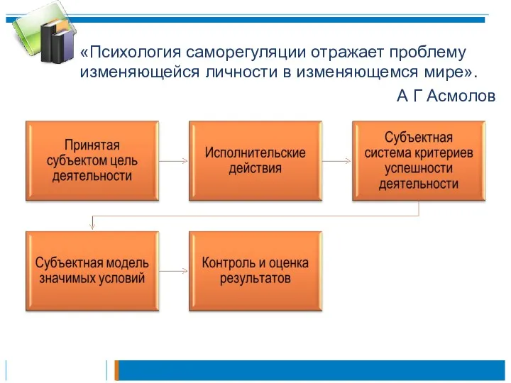 «Психология саморегуляции отражает проблему изменяющейся личности в изменяющемся мире». А Г Асмолов