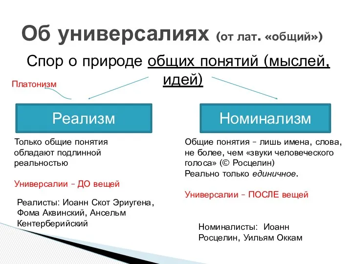 Спор о природе общих понятий (мыслей, идей) Об универсалиях (от