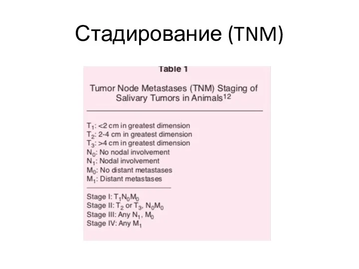 Стадирование (TNM)