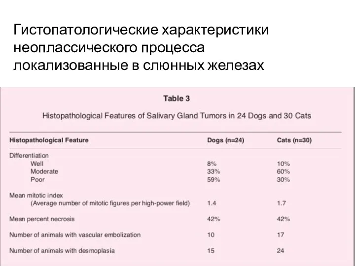 Гистопатологические характеристики неоплассического процесса локализованные в слюнных железах