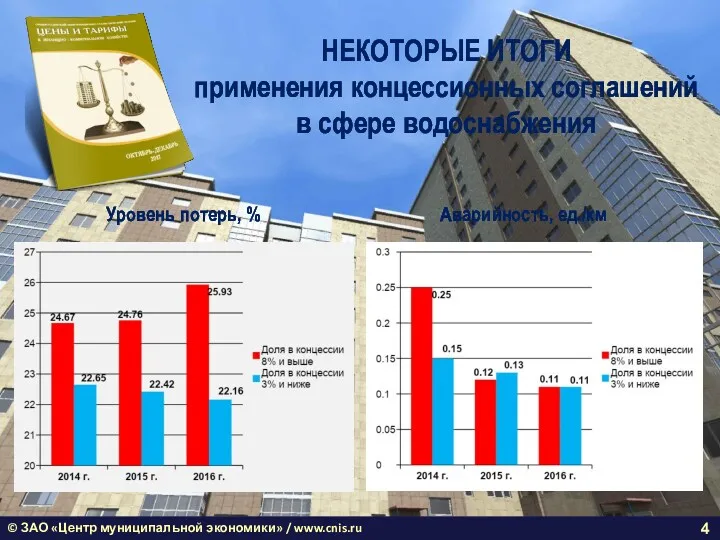 © ЗАО «Центр муниципальной экономики» / www.cnis.ru НЕКОТОРЫЕ ИТОГИ применения