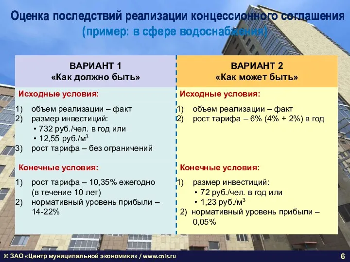 © ЗАО «Центр муниципальной экономики» / www.cnis.ru Оценка последствий реализации концессионного соглашения (пример: в сфере водоснабжения)