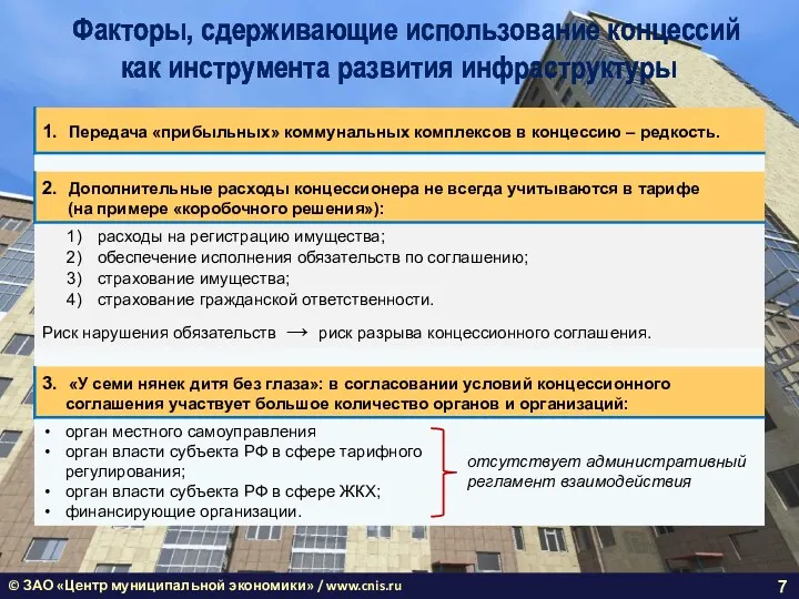 © ЗАО «Центр муниципальной экономики» / www.cnis.ru Факторы, сдерживающие использование концессий как инструмента развития инфраструктуры