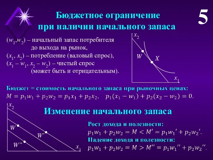 Бюджетное ограничение при наличии начального запаса 5 (w1,w2) – начальный запас потребителя до