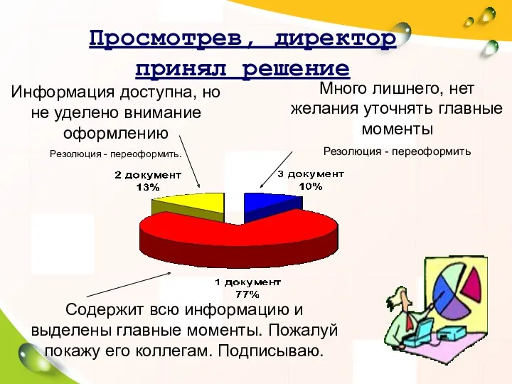 Просмотрев, директор принял решение Содержит всю информацию и выделены главные моменты. Пожалуй покажу