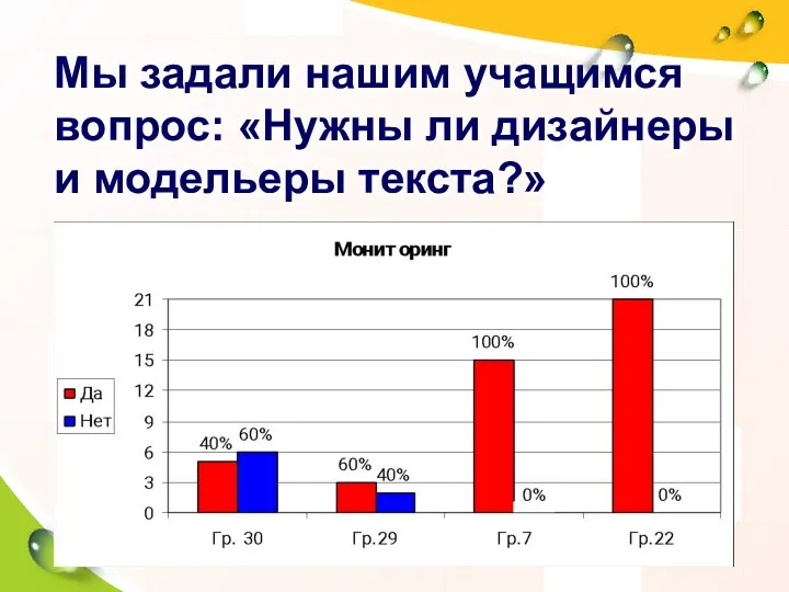 Мы задали нашим учащимся вопрос: «Нужны ли дизайнеры и модельеры текста?»