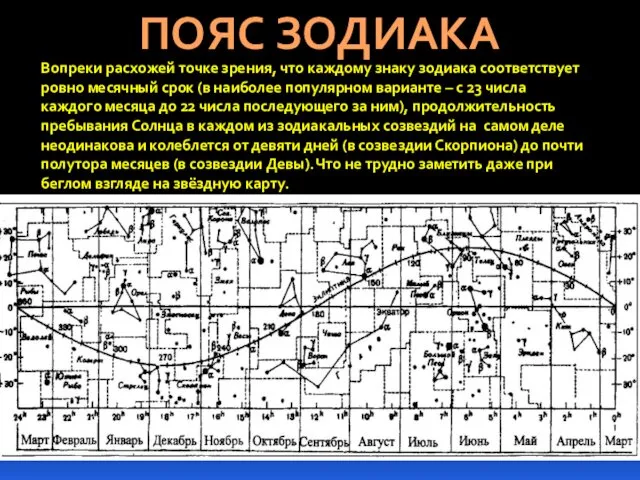 ПОЯС ЗОДИАКА Вопреки расхожей точке зрения, что каждому знаку зодиака