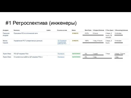 #1 Ретроспектива (инженеры)