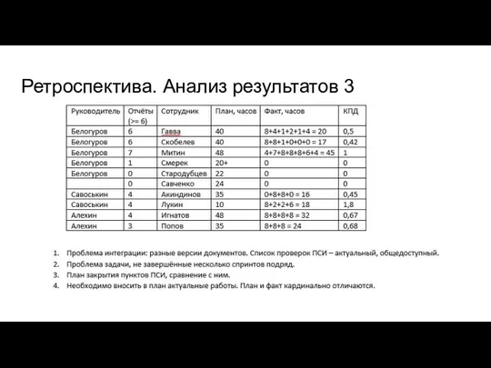 Ретроспектива. Анализ результатов 3