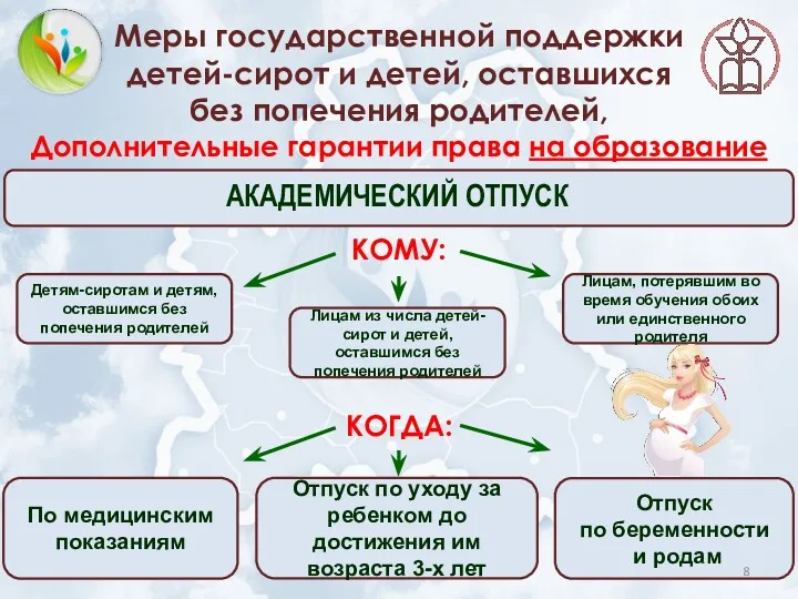 Меры государственной поддержки детей-сирот и детей, оставшихся без попечения родителей,