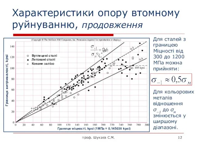 Характеристики опору втомному руйнуванню, продовження проф. Шукаєв С.М.