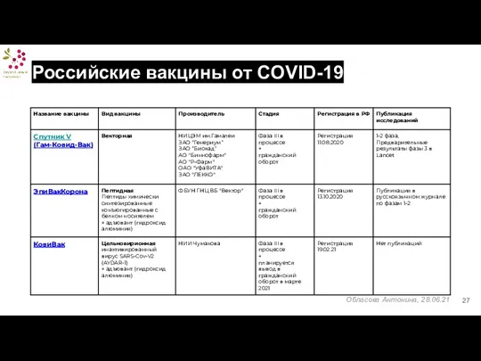 РААКИ, июнь 2020, Обласова Антонина Обласова Антонина, 28.06.21 Российские вакцины от COVID-19