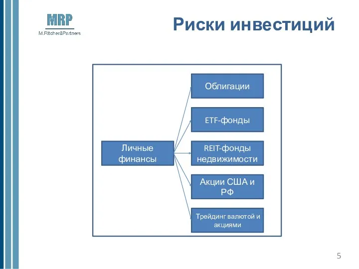 Риски инвестиций Личные финансы Облигации ETF-фонды REIT-фонды недвижимости Акции США и РФ Трейдинг валютой и акциями