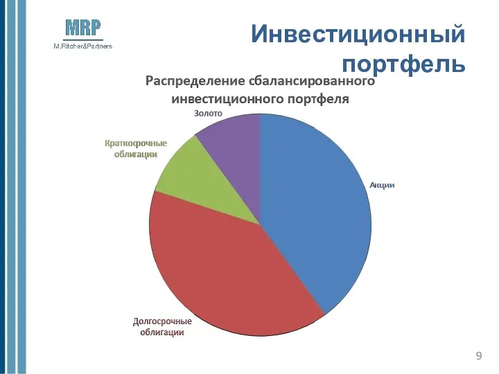 Инвестиционный портфель