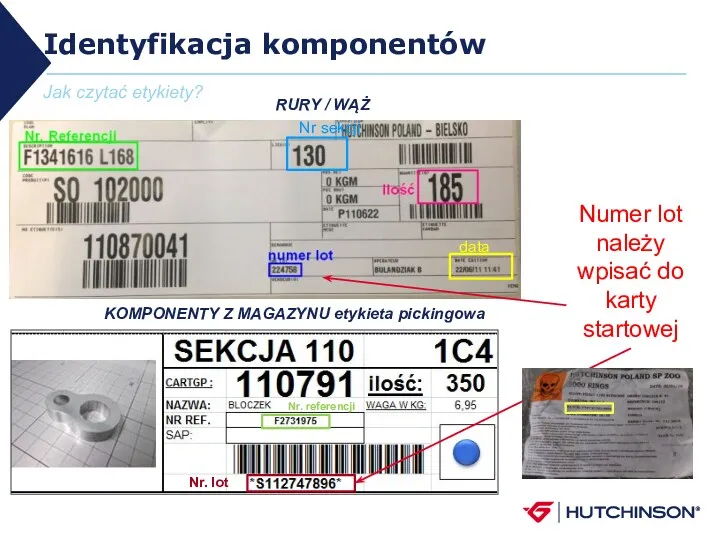 Identyfikacja komponentów RURY / WĄŻ KOMPONENTY Z MAGAZYNU etykieta pickingowa Nr. referencji Nr.