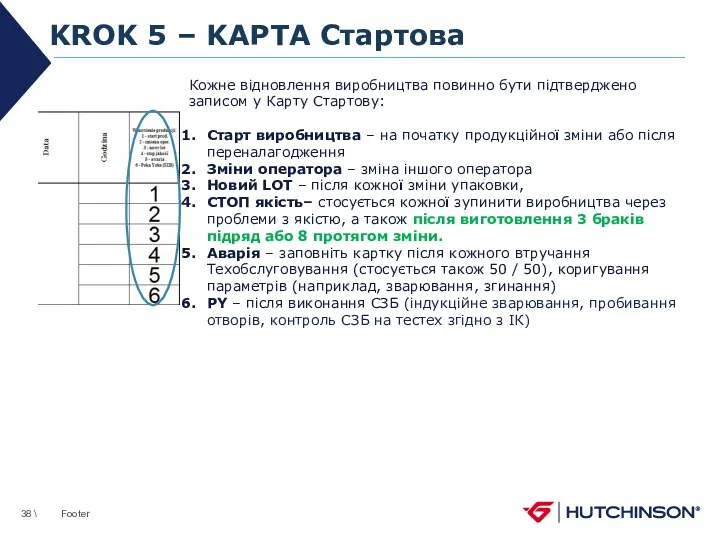 Footer \ Кожне відновлення виробництва повинно бути підтверджено записом у Карту Стартову: Старт