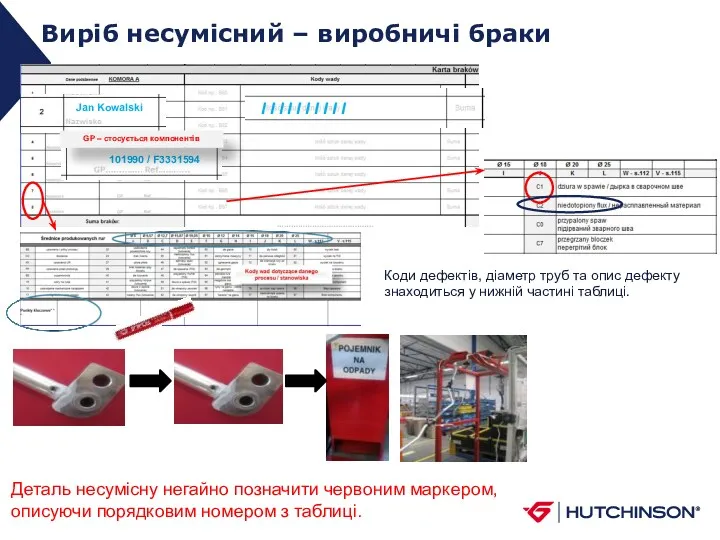 Виріб несумісний – виробничі браки I I I I I