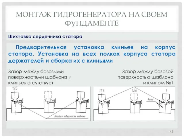 МОНТАЖ ГИДРОГЕНЕРАТОРА НA СВОЕМ ФУНДАМЕНТЕ Предварительная установка клиньев на корпус