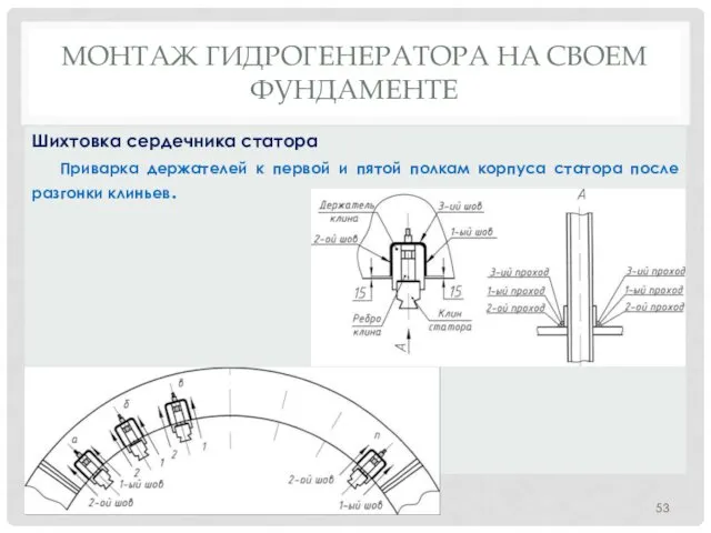 МОНТАЖ ГИДРОГЕНЕРАТОРА НA СВОЕМ ФУНДАМЕНТЕ Приварка держателей к первой и