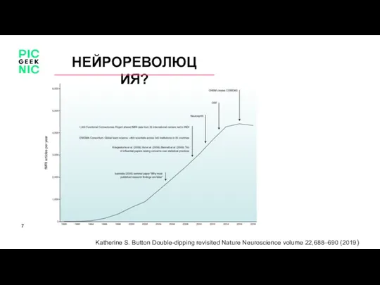 Katherine S. Button Double-dipping revisited Nature Neuroscience volume 22,688–690 (2019) Краткое описание НЕЙРОРЕВОЛЮЦИЯ?
