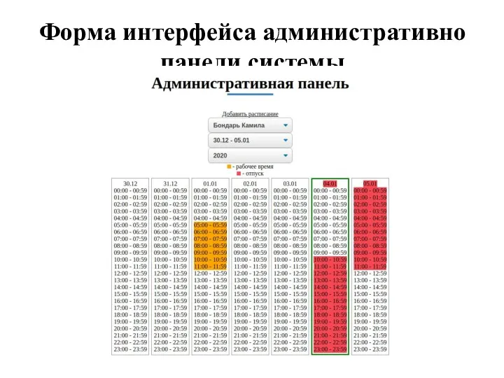 Форма интерфейса административно панели системы