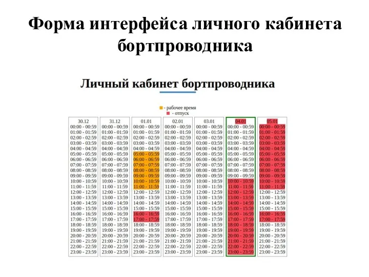 Форма интерфейса личного кабинета бортпроводника