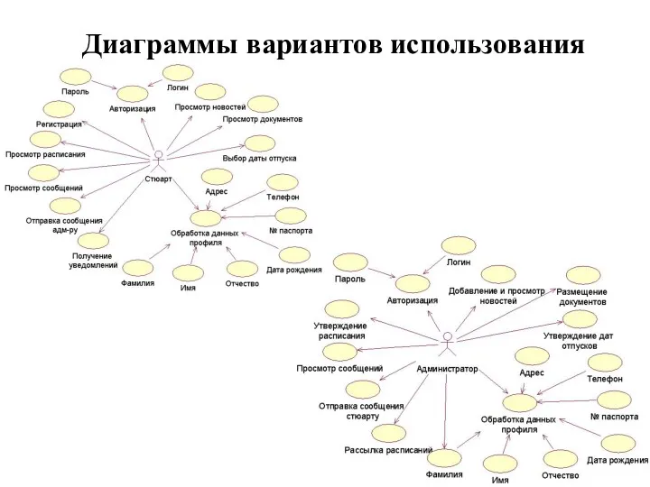 Диаграммы вариантов использования