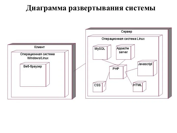 Диаграмма развертывания системы