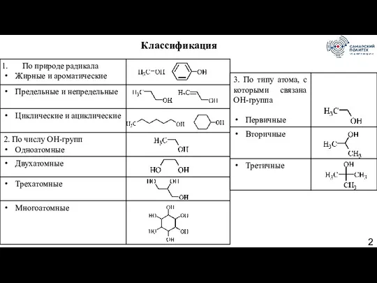 Классификация