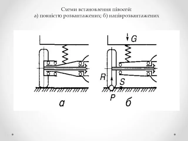 Схеми встановлення півосей: а) повністю розвантажених; б) напіврозвантажених
