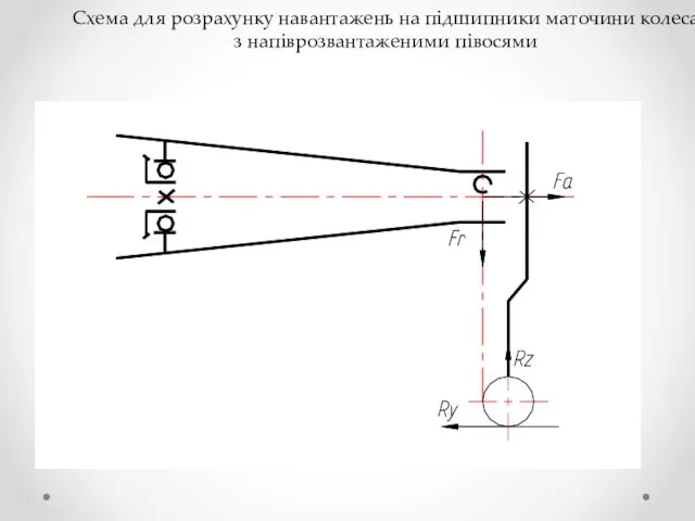 Схема для розрахунку навантажень на підшипники маточини колеса з напіврозвантаженими півосями