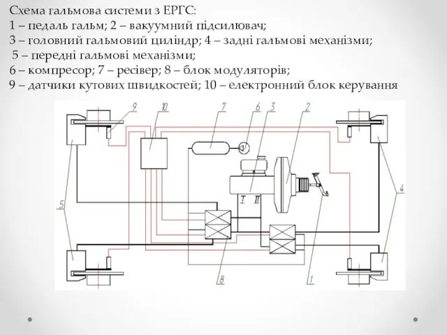 Схема гальмова системи з ЕРГС: 1 – педаль гальм; 2