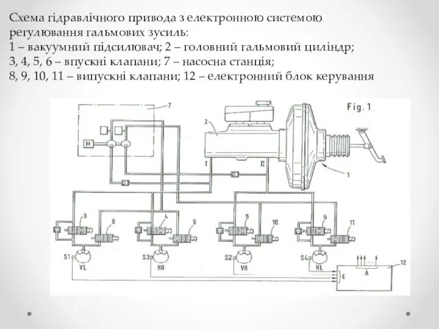 Схема гідравлічного привода з електронною системою регулювання гальмових зусиль: 1