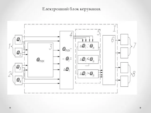 Електронний блок керування.