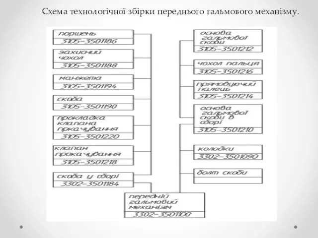 Схема технологічної збірки переднього гальмового механізму.