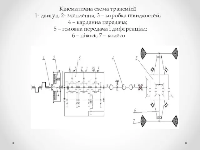 Кінематична схема трансмісії 1- двигун; 2- зчеплення; 3 – коробка