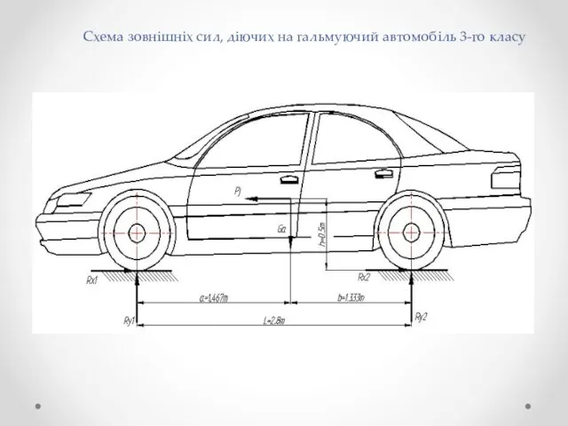 Схема зовнішніх сил, діючих на гальмуючий автомобіль 3-го класу