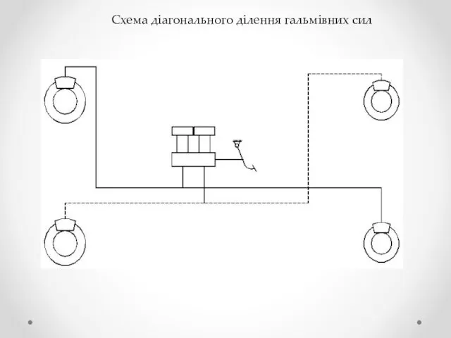 Схема діагонального ділення гальмівних сил